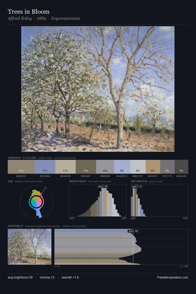 Trees in Bloom palette card
