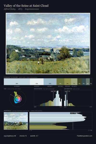 Valley of the Seine at Saint Cloud palette card