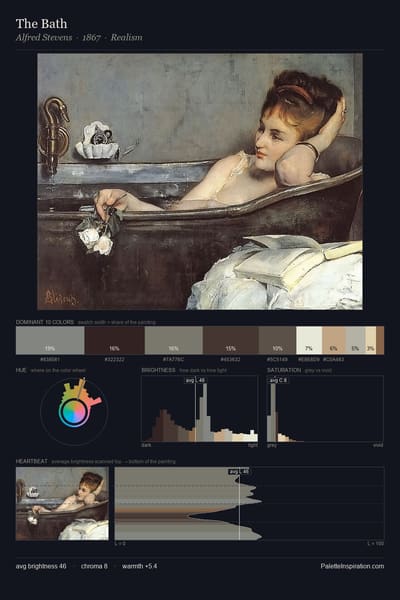 The Bath palette card