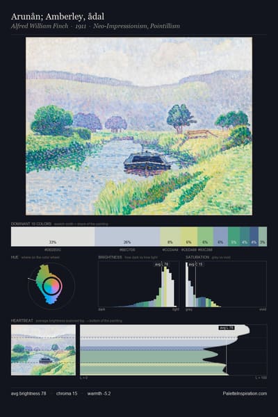 Arunån; Amberley, ådal palette card
