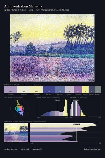 Auringonlaskun Maisema palette card