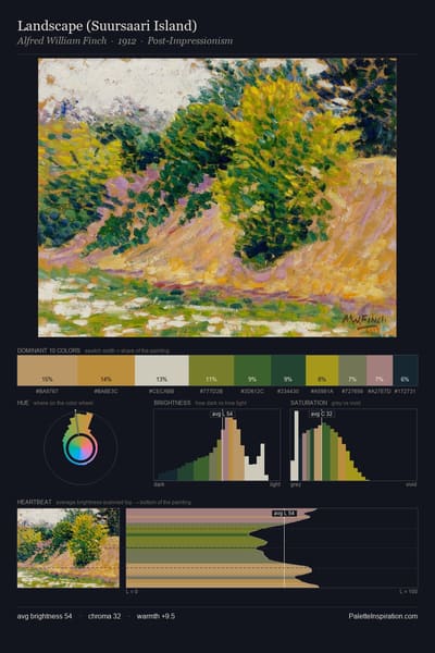 Landscape (Suursaari Island) palette card