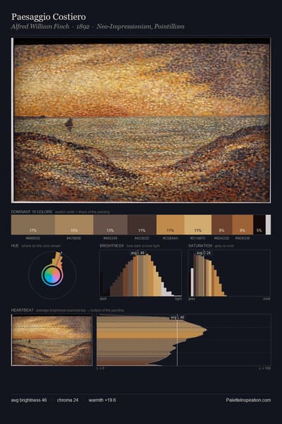 Paesaggio Costiero palette card