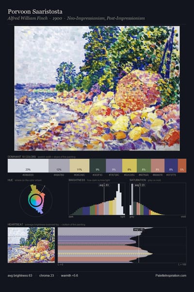 Porvoon Saaristosta palette card