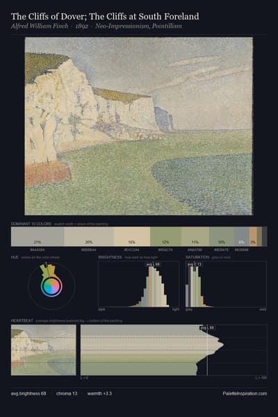The Cliffs of Dover; The Cliffs at South Foreland palette card