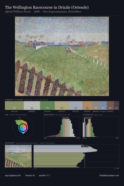 The Wellington Racecourse in Drizzle (Ostende) palette card