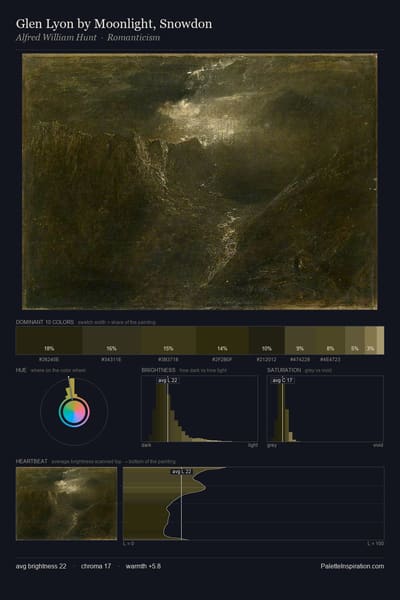 Glen Lyon by Moonlight, Snowdon palette card