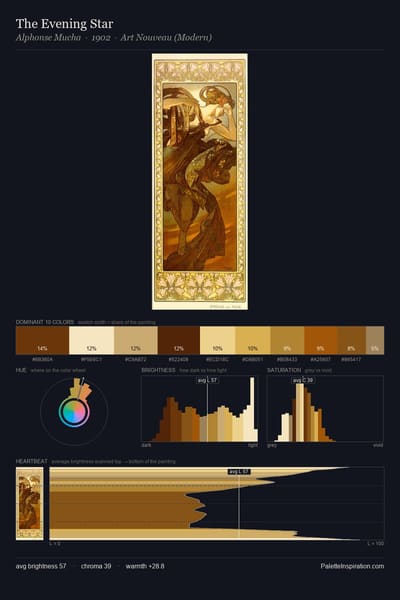 The Evening Star palette card
