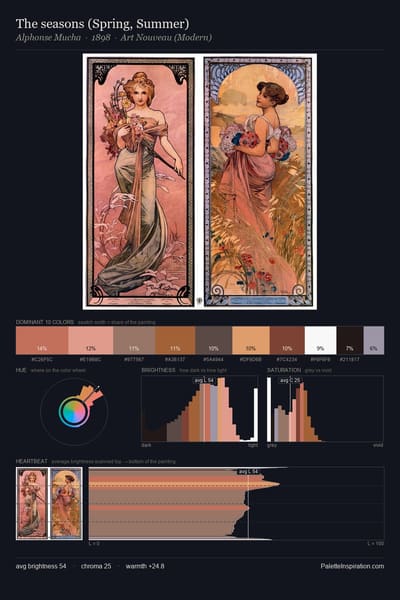 The seasons (Spring, Summer) palette card