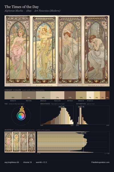 The Times of the Day palette card