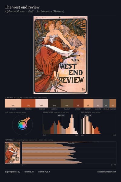 The west end review palette card