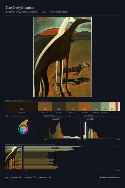 The Greyhounds palette card