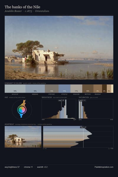 The banks of the Nile palette card