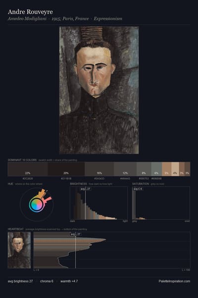 Andre Rouveyre palette card