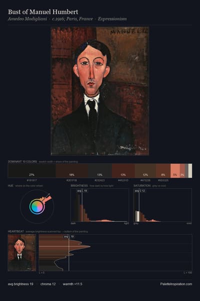 Bust of Manuel Humbert palette card