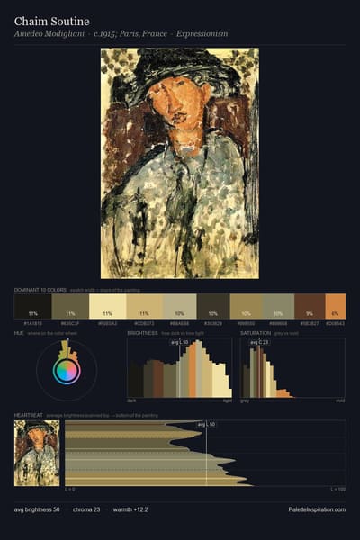Chaim Soutine palette card