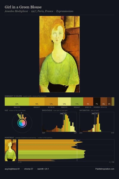 Girl in a Green Blouse palette card