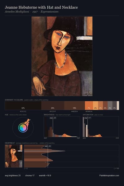 Jeanne Hebuterne with Hat and Necklace palette card