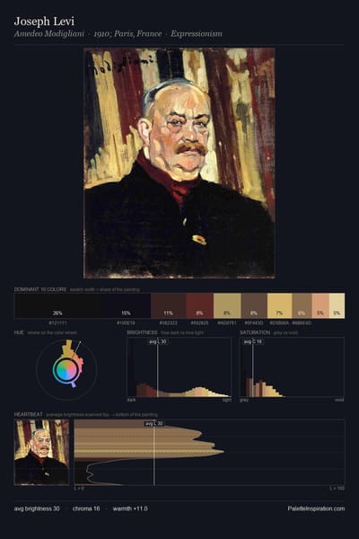Joseph Levi palette card