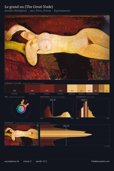 Le grand nu (The Great Nude) palette card