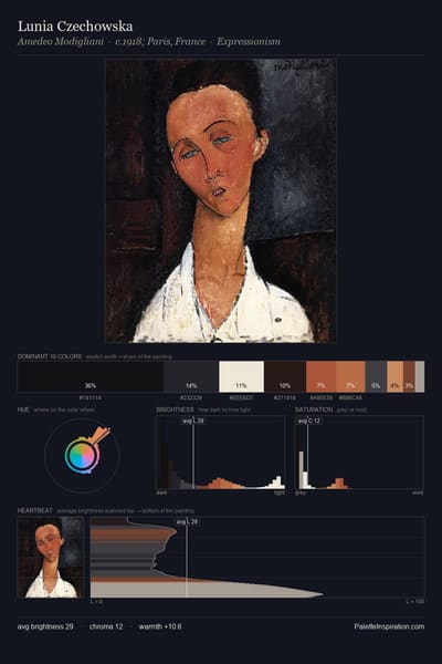 Lunia Czechowska palette card