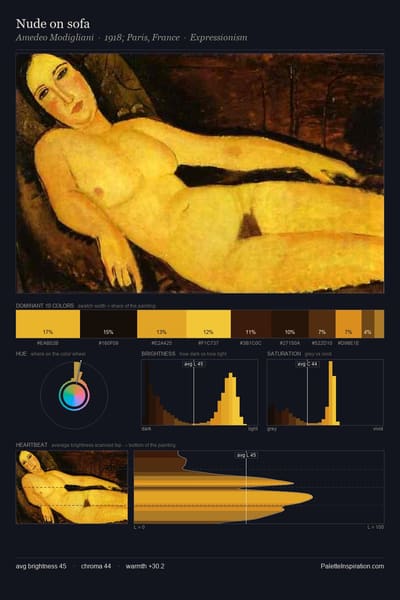 Nude on sofa palette card
