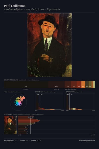 Paul Guillaume palette card