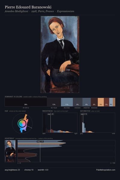 Pierre Edouard Baranowski palette card