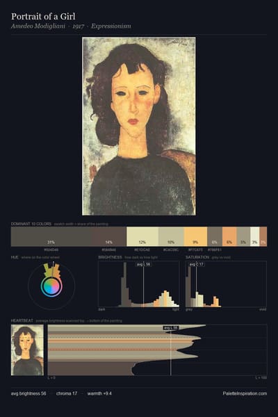 Portrait of a Girl palette card