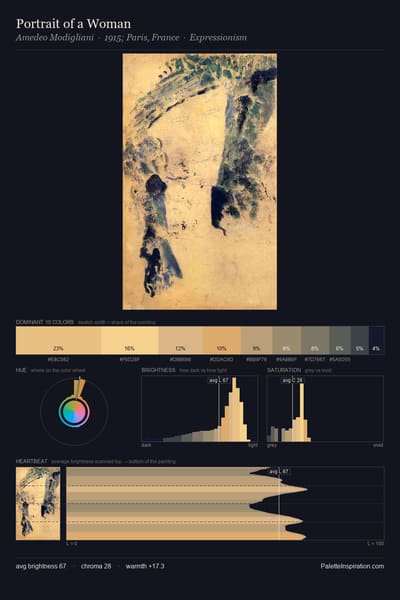 Portrait of a Woman palette card