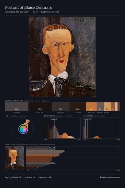 Portrait of Blaise Cendrars palette card