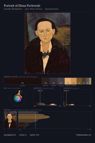 Portrait of Elena Pavlowski palette card