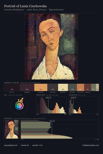 Portrait of Lunia Czechowska palette card