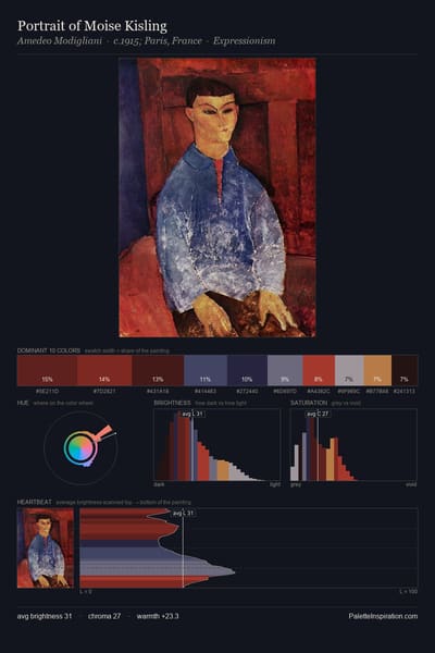 Portrait of Moise Kisling palette card