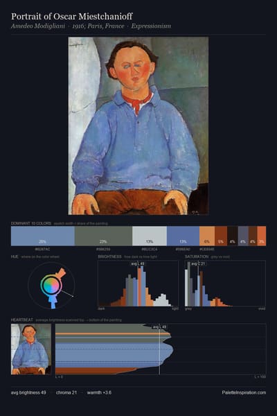 Portrait of Oscar Miestchanioff palette card