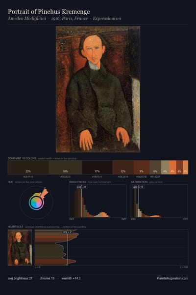 Portrait of Pinchus Kremenge palette card