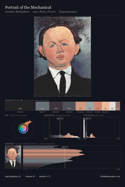 Portrait of the Mechanical palette card