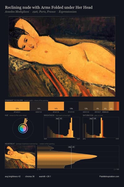 Reclining nude with Arms Folded under Her Head palette card