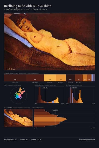 Reclining nude with Blue Cushion palette card