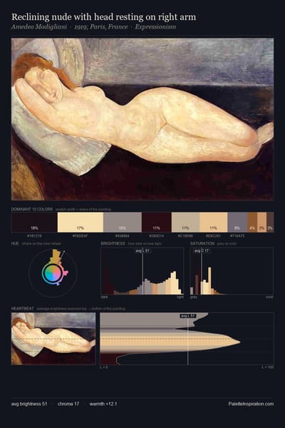 Reclining nude with head resting on right arm palette card