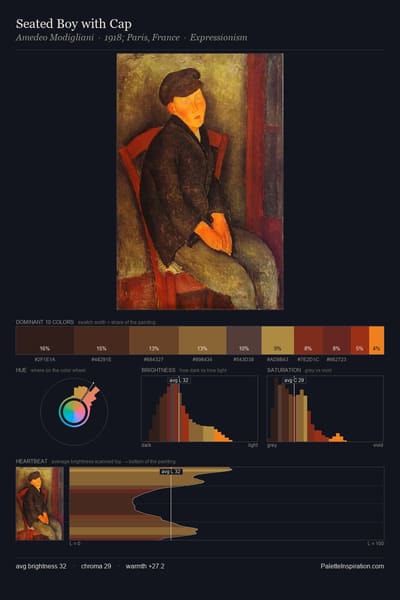 Seated Boy with Cap palette card