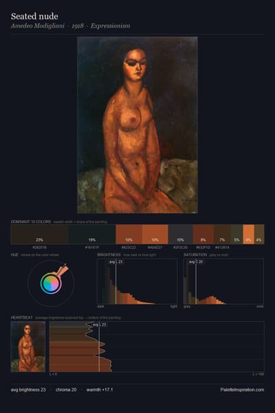 Seated nude palette card