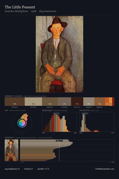 The Little Peasant palette card