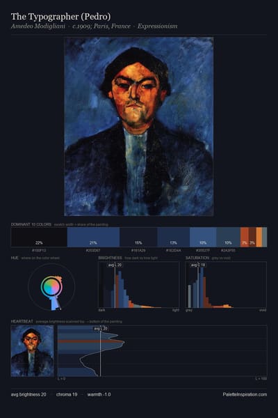 The Typographer (Pedro) palette card