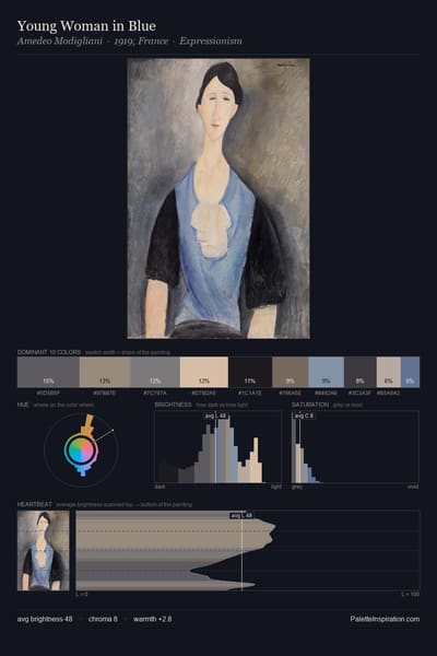 Young Woman in Blue palette card