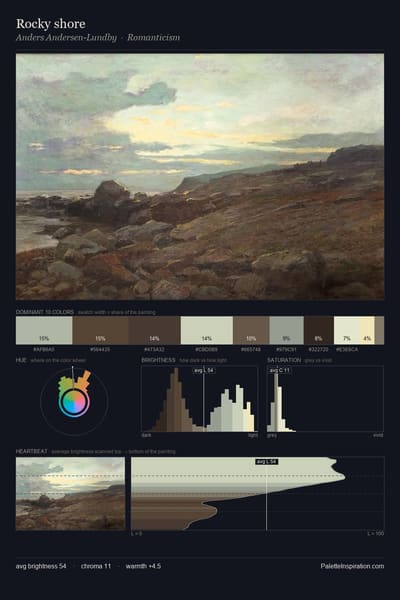 Rocky shore palette card