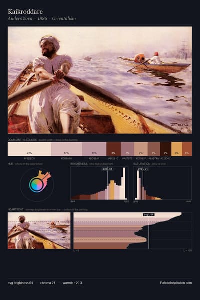 Kaikroddare palette card