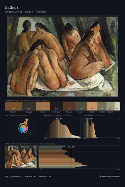 Bathers palette card