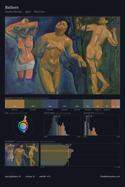 Bathers palette card