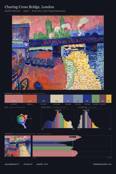 Charing Cross Bridge, London palette card